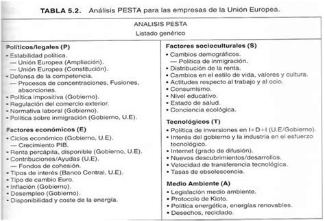 ¿qué es el análisis pest? EL BUHO ANALÍTICO: ANÁLISIS DEL ENTORNO GENÉRICO: PESTA