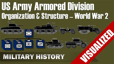 Us Army Armored Division Organization And Structure Visualization