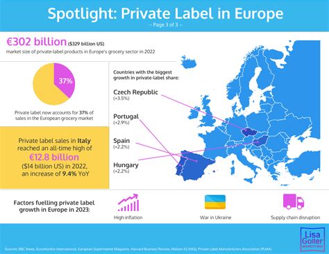 Private Labels Global Growth Lisa Goller Marketing B2b Content For