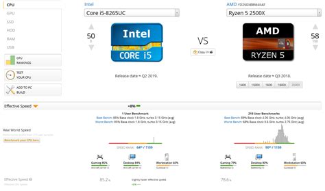 Components that offer the best value for money have great performance (yellow) and a low price (green). Intel - เอาคืน !!! ผลเทสของ Core i5-8265UC ได้คะแนนสูงกว่า ...