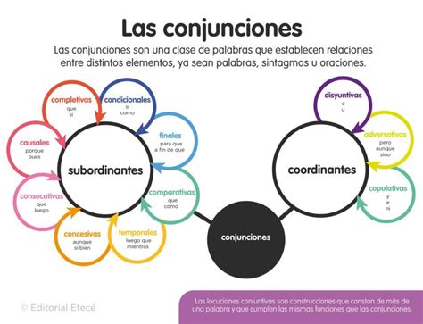 50 Ejemplos De Conjunciones