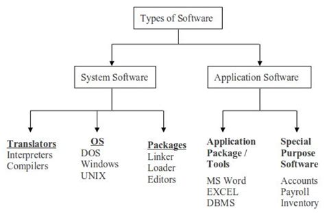 Technology Overloaded Software