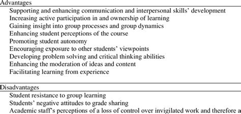 In the classroom group work increases the opportunities for all learners to speak the new language, it allows them to. The use of study groups and cooperative learning ...