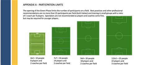 Return To Play Protocols Eastern Pa Youth Soccer