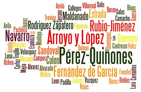 Useful list of popular names for girls and boys (first names & surnames) with pronunciation video lesson and esl printable pictures. Hispanic Surnames: Meanings, Origins & Naming Practices