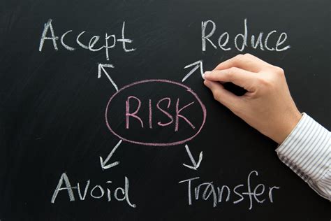Risk Management - The Lake Forest Group : The Lake Forest Group