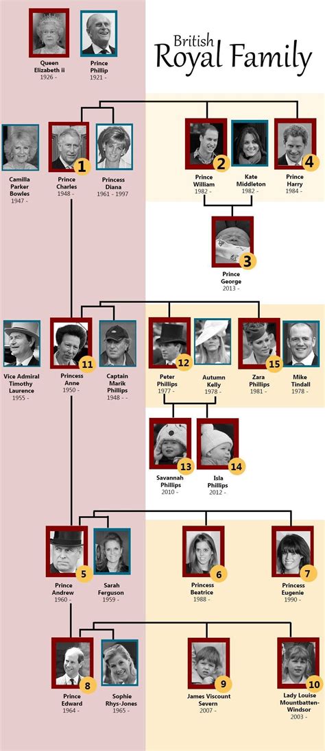 It, therefore, includes prince william, duke of cambridge, catherine (kate) middleton, duchess of cambridge and their children, prince george of. Pin by Youlanda Oosthuizen on Kate and William | Royal ...