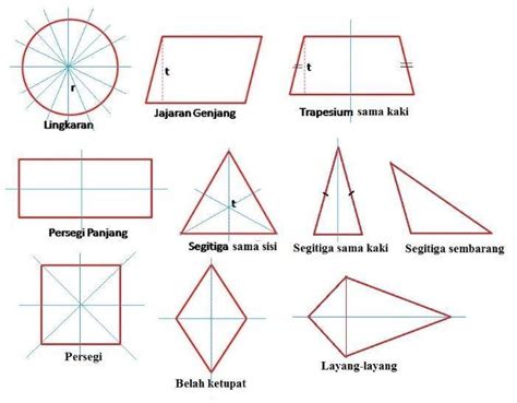 Detail Contoh Bangun Datar Simetris Koleksi Nomer