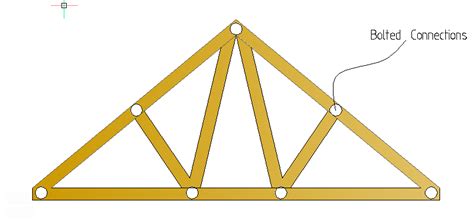 Design And Detailing Of Timber Roof Trusses Structures Centre