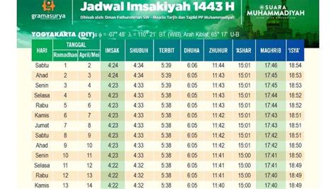 Jadwal Imsakiyah Puasa Ramadhan H Untuk Wilayah Yogyakarta
