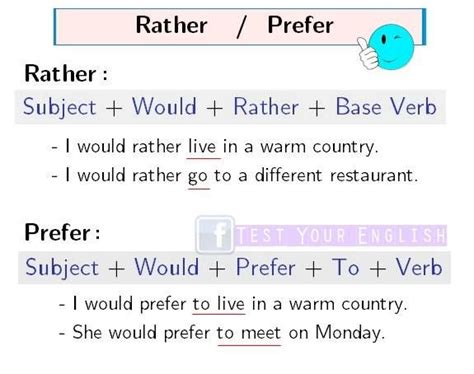 I Would Rather Vs I Prefer Confusing Words English Grammar Improve