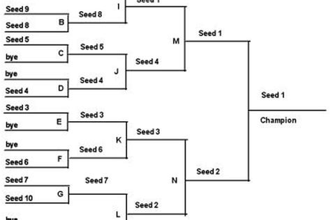 B1g Wrestling Tournament Seeding Preview Black Heart Gold Pants