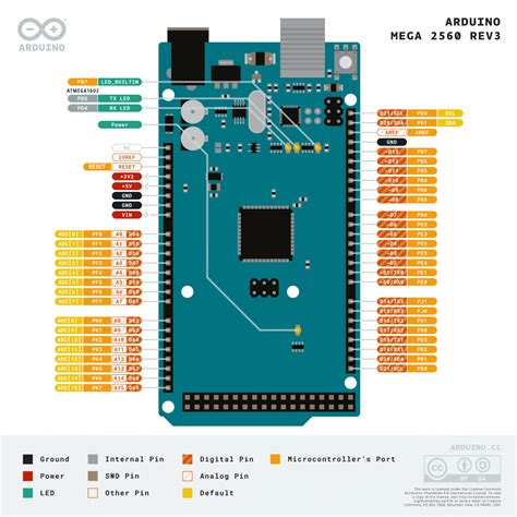 Arduino Mega Caracteristicas Especificaciones Proyecto Arduino Images