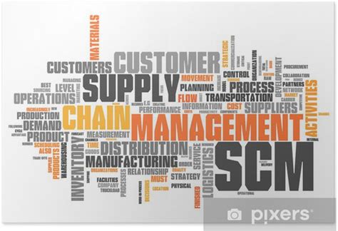 Poster Word Cloud Supply Chain Management Pixersuk