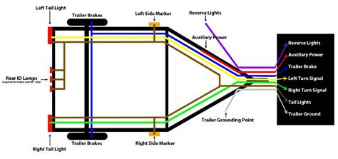 Print the wiring diagram off in addition to use highlighters in order to trace the signal. 7,6,4 Way Wiring Diagrams | Heavy Haulers RV Resource Guide