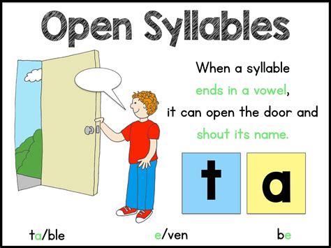 The stress change also changes the part of speech of the word. Sarah's First Grade Snippets: Teaching Two Syllable Words