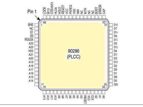 A Pinout Of The 80286 Microprocessor Download Scientific Diagram