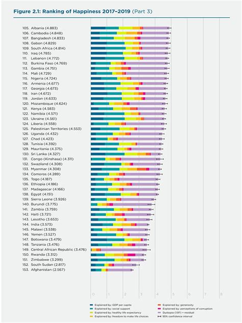 World's Happiest Countries 2020 Announced ⋆