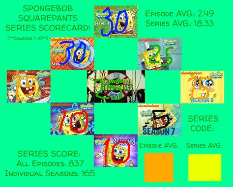 The Complete Spongebob Scorecard