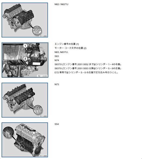 「BMWエンジン識別ラベル位置情報（エンジン型式打刻場所）」ゆうきょうなおぱぱのブログ ｜ ～☆ - みんカラ