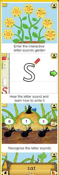 Jolly Phonics Sound Order Including Indicators Of Reading Progression