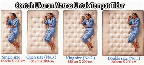 Macam Macam Ukuran Kasur Spring Bed Namun Terkadang Ukuran Kasur Bisa Sangat