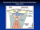 PPT - Porphyry Deposits PowerPoint Presentation, free download - ID:5375822