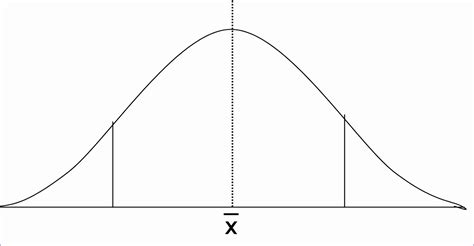 Free Excel Bell Curve Template Download