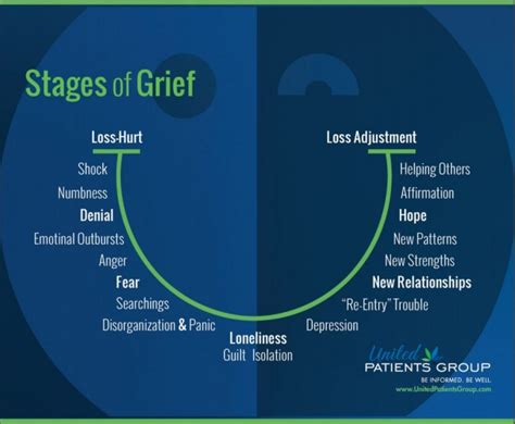 Dealing with Loss and Grief — Can Cannabis Help With Loss ...