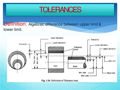 Ppt Limits Fits Tolerances And Surface Roughness Powerpoint