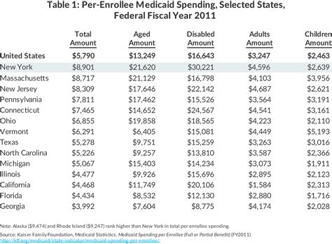 Medicaid Income Eligibility Ny  yabgur
