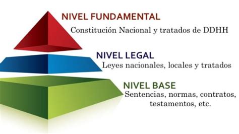 ¿qué Es El Ordenamiento Jurídico Carlos Felipe Law Firm