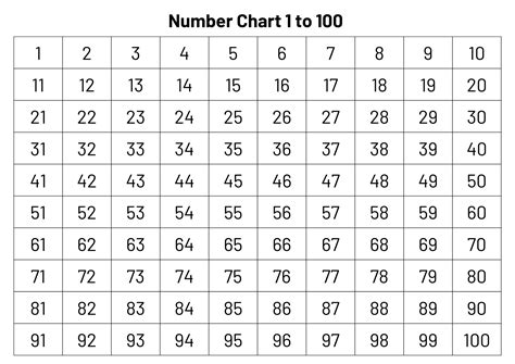 Number Chart 1 100 Numbers 1 To 100 Printable Numbers And Etsy