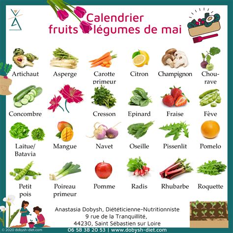 Calendrier Fruits And Légumes Du Mois De Mai