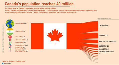 Canada S Population Vivid Maps