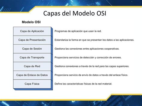 Capas Del Modelo OSI Recordemos Funciones De Las Capas Del Modelo OSI Ppt Descargar