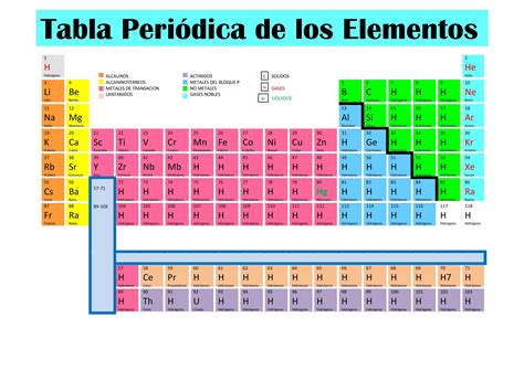 Elementos De La Tabla Periodica Interactiva Tabla Periodica Completa
