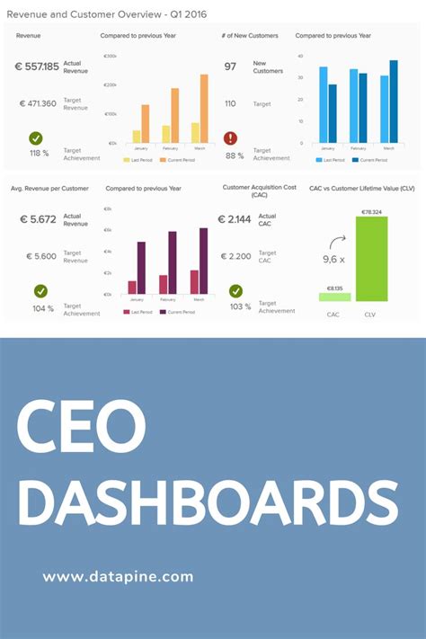 Ceo Dashboards And Reports Examples And Templates Data Visualization