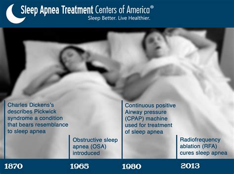 Sleep Apnea Can Be Cured with Sleep Apnea Treatment Centers of America's Innovative Therapy