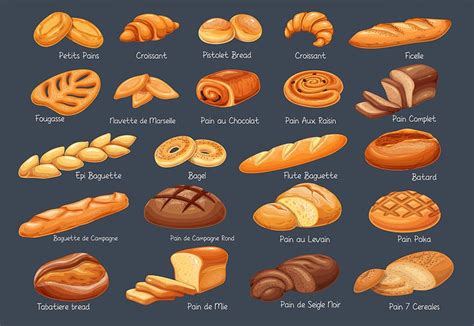 What Kind Of Bread Is Made In France Qaqooking Wiki
