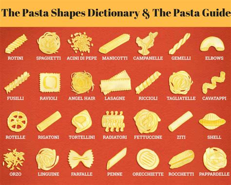 The Pasta Shapes Dictionary And The Pasta Guide Delicious Cuisines Of