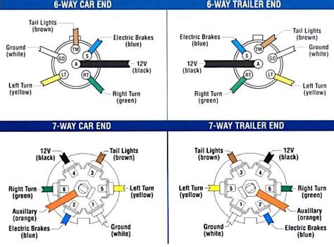 Includes 5 and 7 wire plug and trailer wiring schematics. 6 and 7 Way Plugs Wiring Diagram | Boat trailer lights