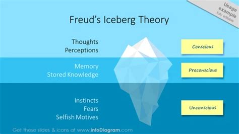 Sigmund Freud Psychoanalytic Theory Iceberg Theory Tripartite Theory My Xxx Hot Girl