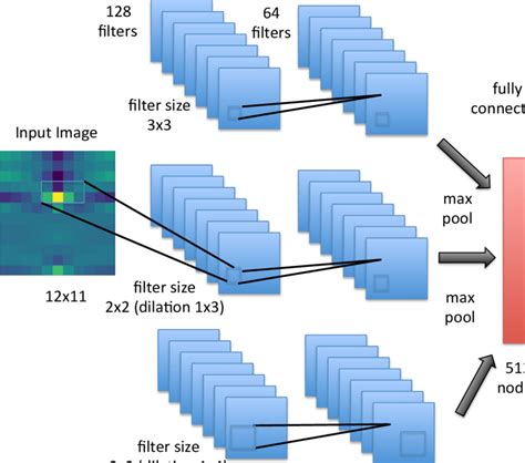 Structure Of A Minimal Convolutional Neural Network Download Vrogue