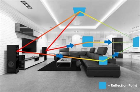 Speaker Placement How To Perfectly Position Your Speakers In Your