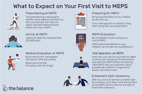 An Overview Of The Military Entrance Processing Station