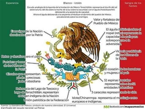 el escudo nacional y su significado simbolos patrios de mexico historia de mexico méxico