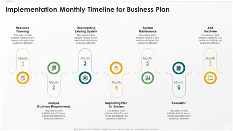 Implementation Monthly Timeline For Business Plan Presentation