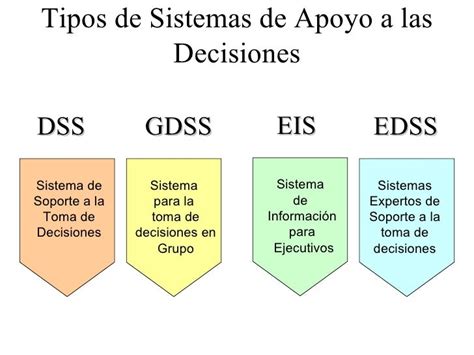 Sistemas De Informacion Para La Toma De Decisiones