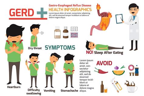 13 Gastroesophageal Reflux Disease Gerd Warning Signs And Symptoms